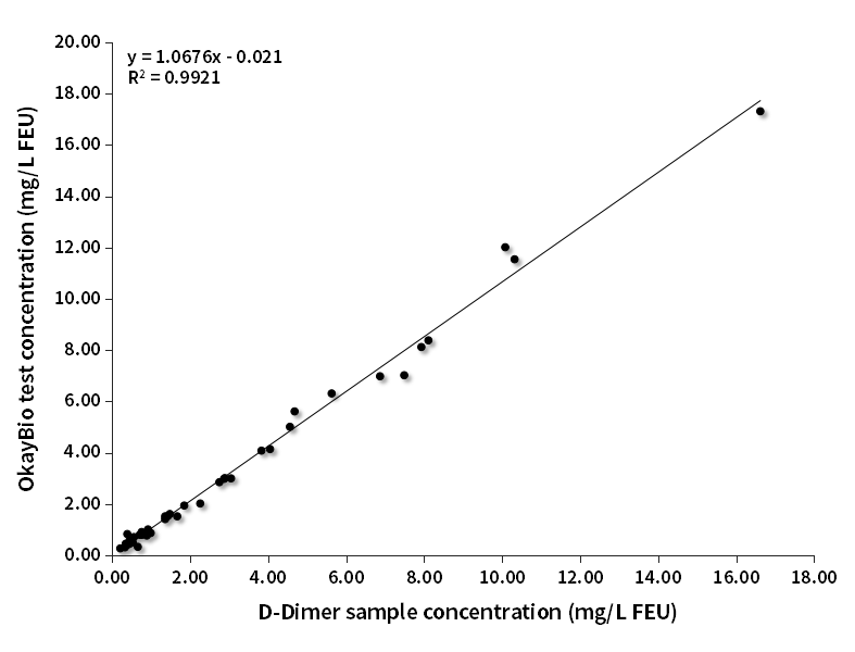 D-Dimer臨床對比分析（西門子賦值）