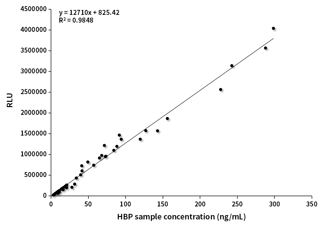 HBP臨床對比分析（中翰盛泰賦值）